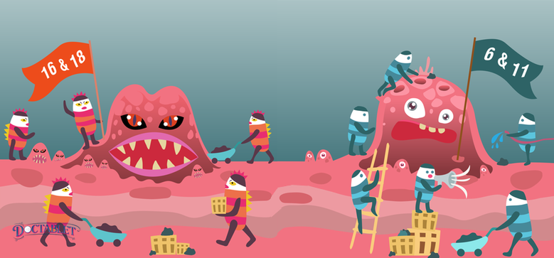 El virus del papiloma humano (VPH) es la enfermedad de transmisión sexual más común en todo el mundo y causa tanto verrugas benignas, como verrugas genitales, así como formas malignas de cáncer en el cuello uterino y la garganta.