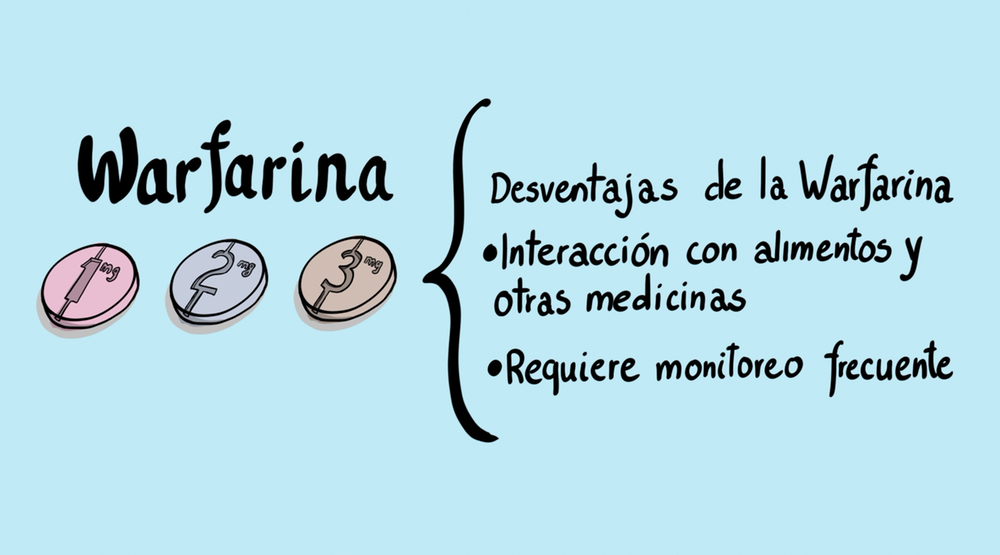 La warfarina puede prevenir un derreme cerebral si tienes fibrilación auricular